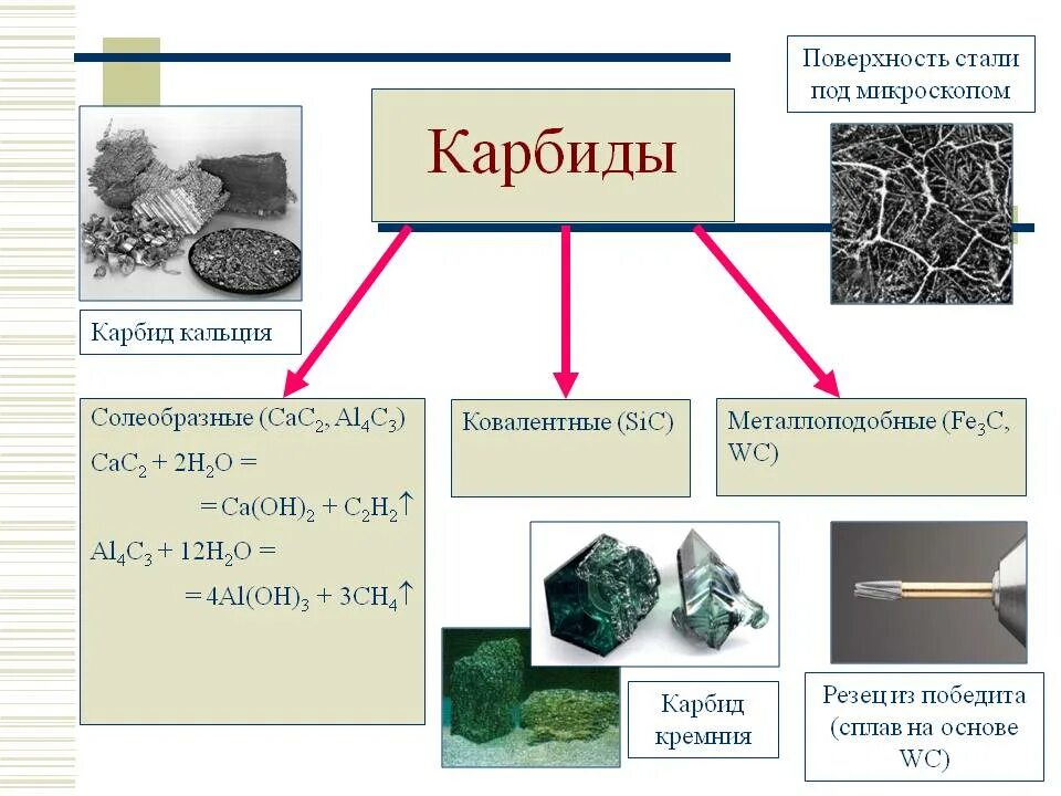 Карбид формула химическая. Карбиды металлов химические свойства. Химический свойства карбидов таблица. Карбид кальция формула химическая.