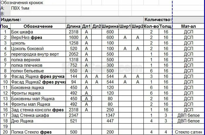 Таблицы мебельного производства. Спецификация кухонной мебели. Учет в мебельном производстве. Таблица для мебельного производства. Таблица расчета стоимости корпусной мебели.