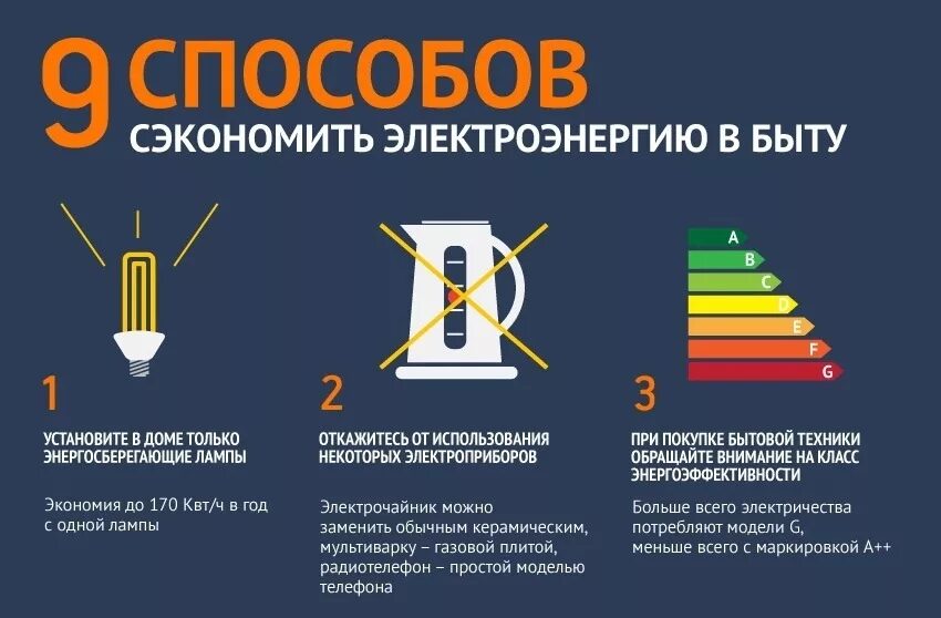 Экономика в быту. Как сохранить электроэнергию способы. Способы экономии электроэнергии. Способы сэкономить электроэнергию. Способы экономии электроэнергии в быту.