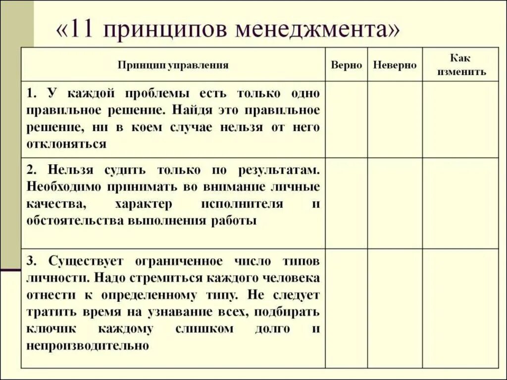 Принципы 11 класса. 11 Принципов.