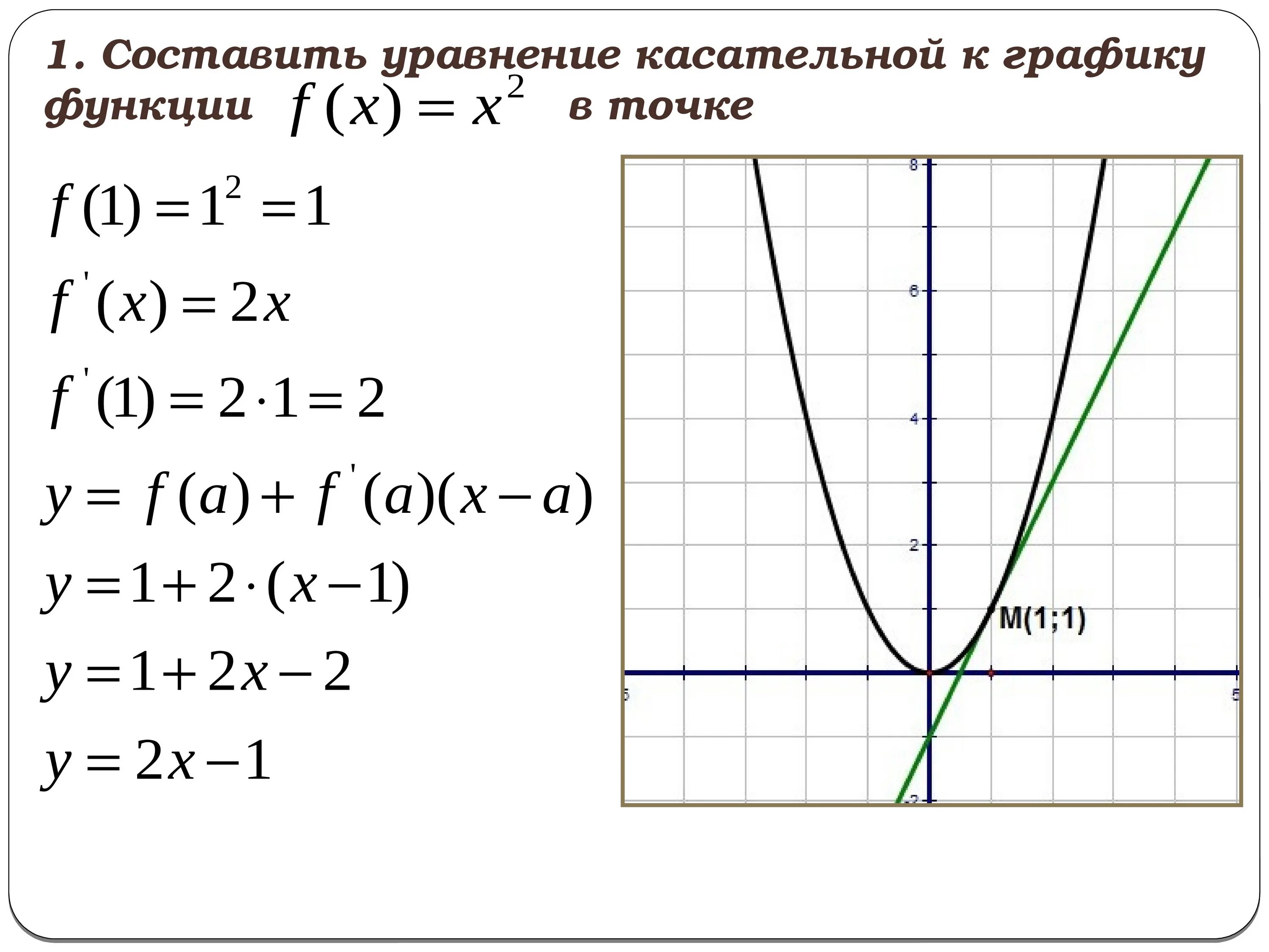 Касательное y 0 3. Составление уравнения касательной к графику функции. Уравнение касательной к графику функции график. Уравнение касательной Графика функции. Составить уравнение касательной к графику функции в точке.