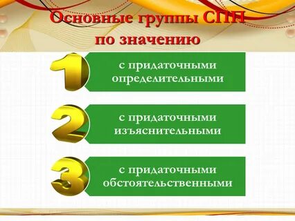 Спп с придаточными определительными презентация