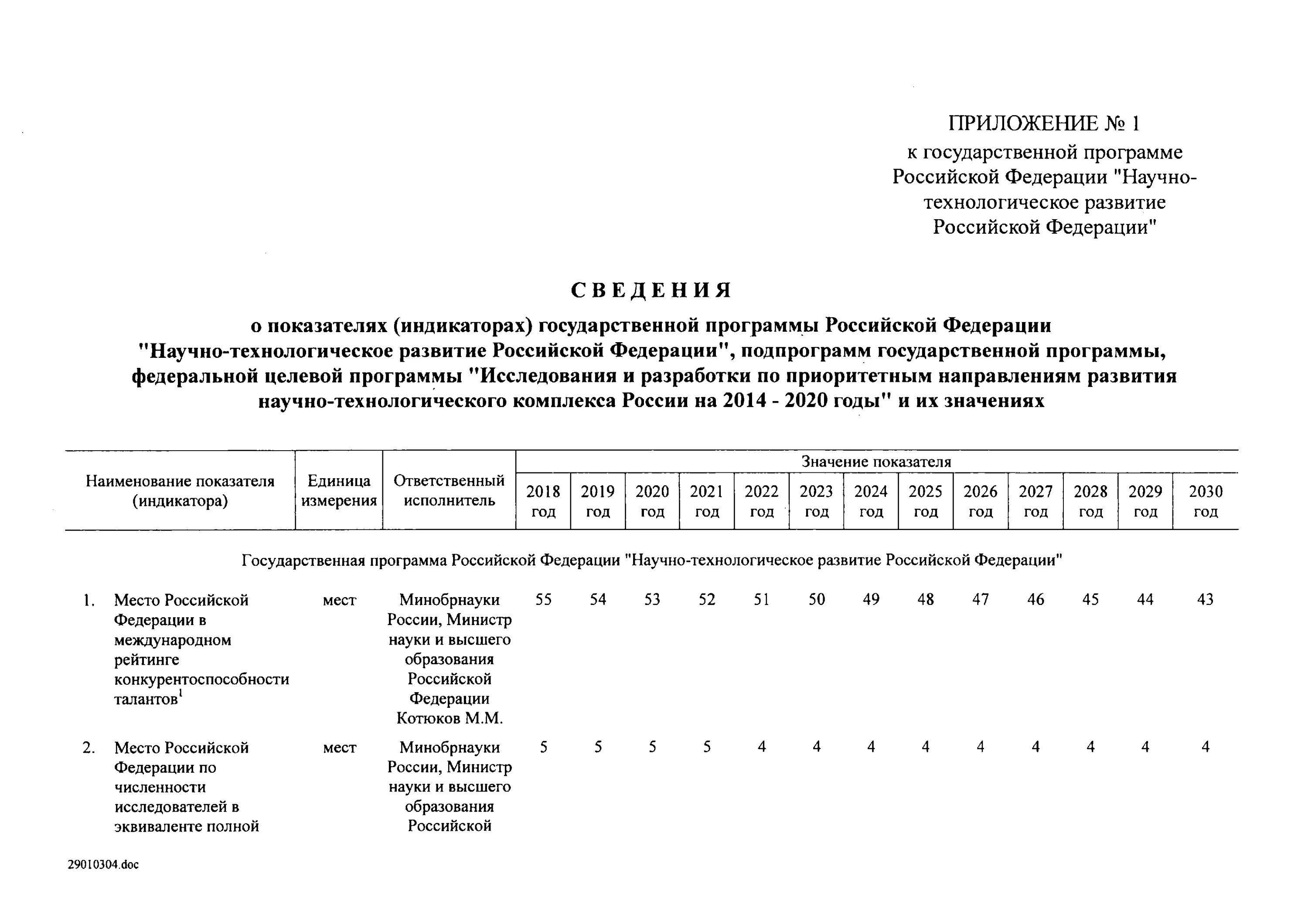 Мо рф списки. Государственной программы «научно-технологическое развитие». Государственные программы России. Программа развития НИОКР РФ. Государственные программы Российской Федерации список.