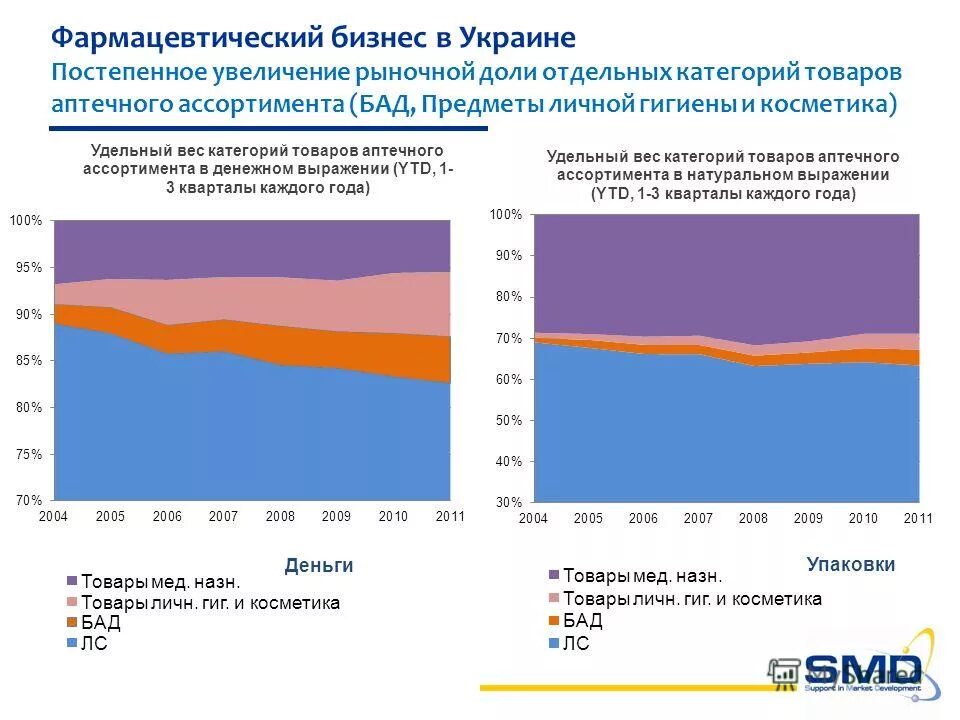 Увеличение рыночной доли