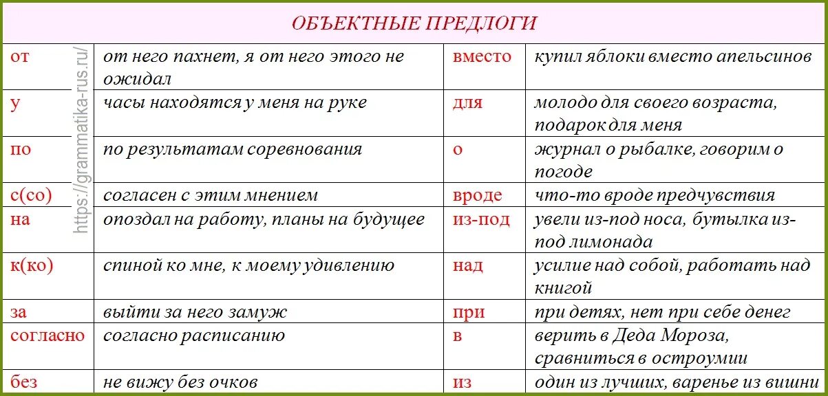 Предлоги таблица. Таблица значения предлогов. Разряды предлогов по значению. Предлоги по значению таблица.