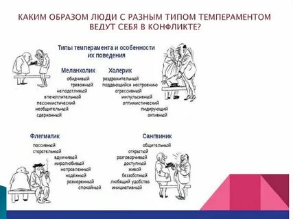 Взаимосвязь типов темперамента