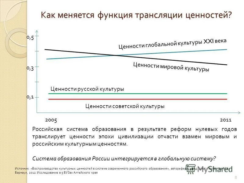 Роль менял