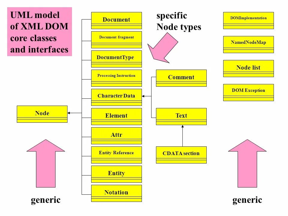 Uml модель. Entity class uml. УМЛ модель. Объектная модель языка SCL. Process instruction