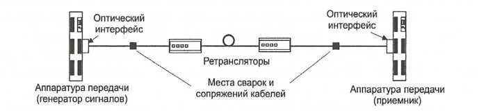 Линии на структурной схеме Линия, канал и свойства канала радиосвязи Студопедия