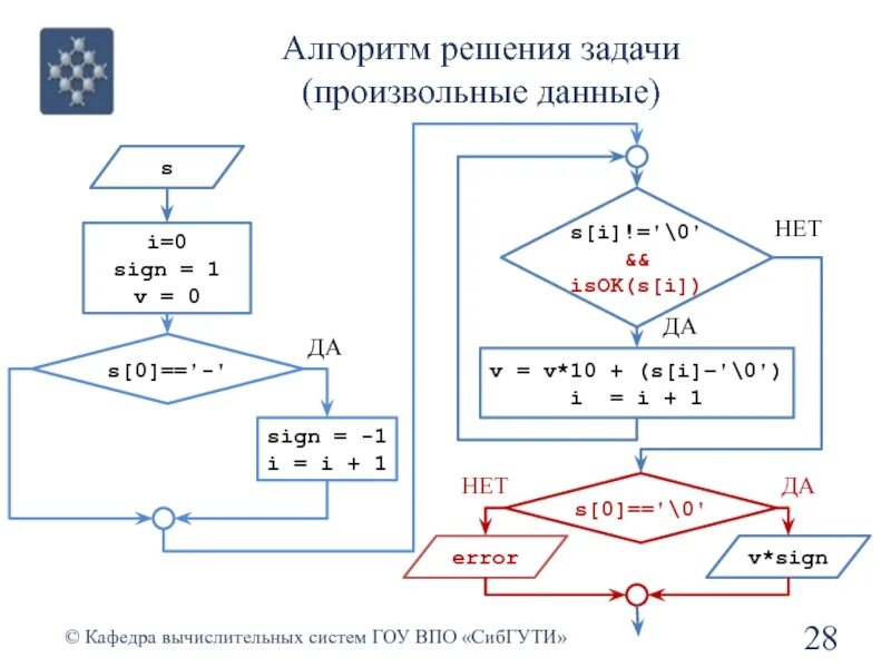 Алгоритм решения уровней