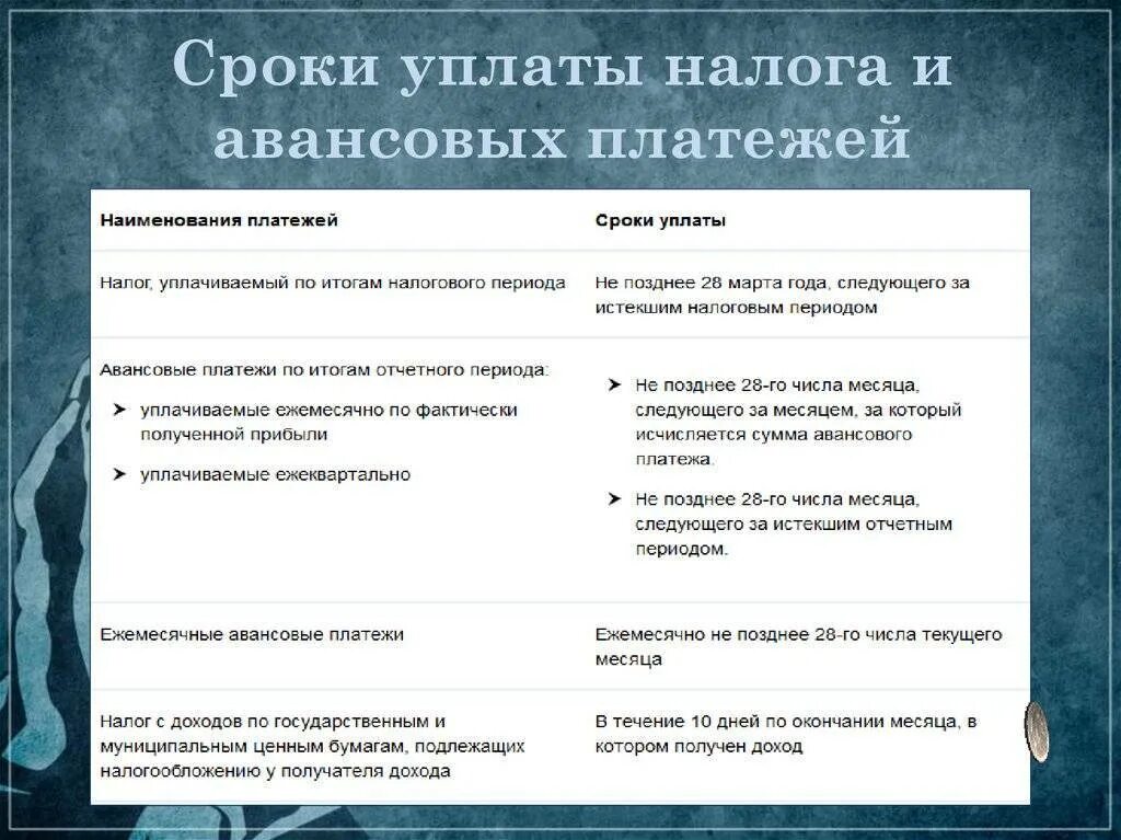 НДФЛ сроки уплаты налога. Дата авансового платежа по налогу на прибыль. Сроки уплаты по налогу на прибыль. Налог на прибыль периодичность уплаты.