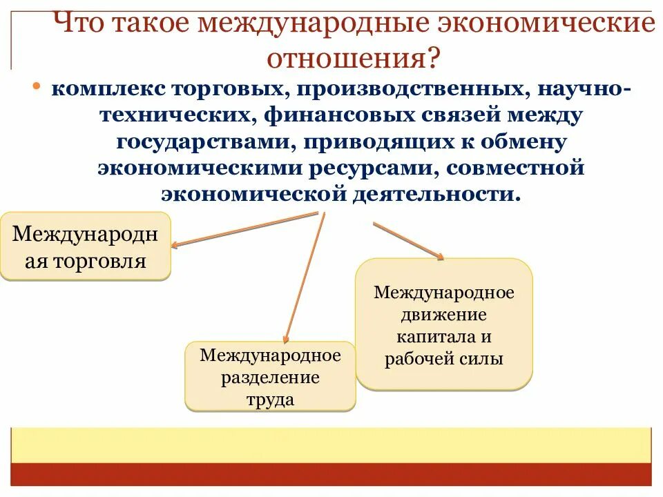 Экономические отношения. Международные экономические отношения. Мировые экономические отношения. Экономические взаимоотношения между странами.