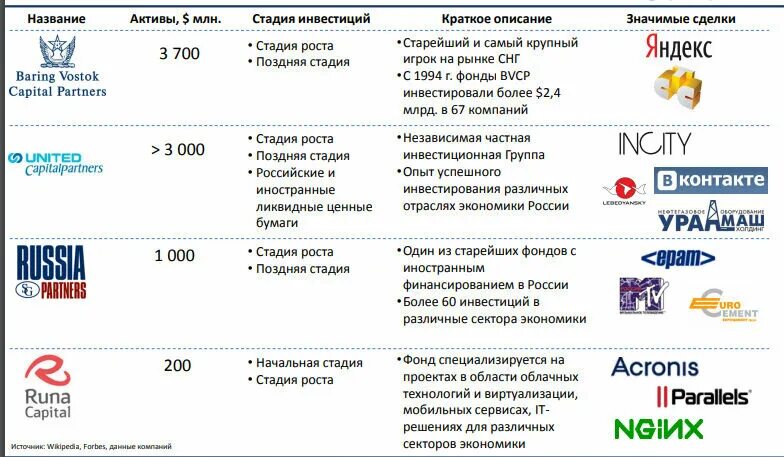 Крупные фонды россии