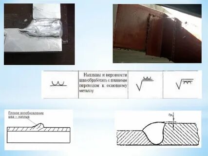 Неровный шов
