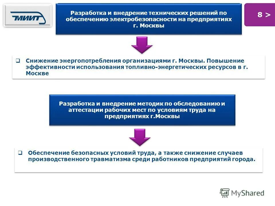 процесс работы техподдержки. реализация технических решений. реализация технических решений. цифровые технологии в менеджменте. виды банковских информационных систем.