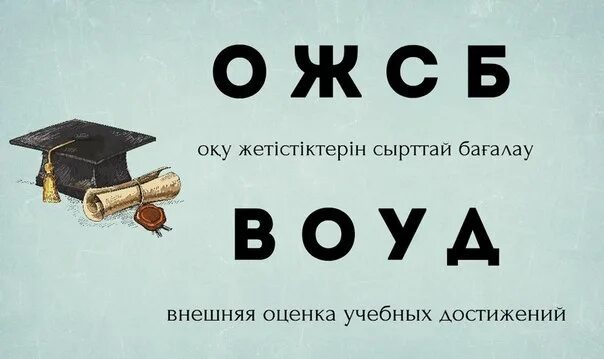 Тесты для ВОУД. ОЖСБ. ВОУД 4 класс. Готовимся к ВОУД.