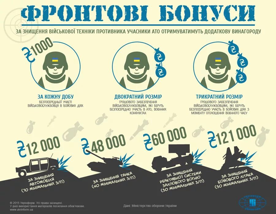 Выплаты за подбитую технику