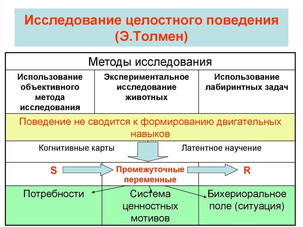 Методы изучения животных. Методы исследования поведения в психологии. Экспериментальные методы исследования поведения животных. Метод изучения поведения животных. Методики изучения поведения