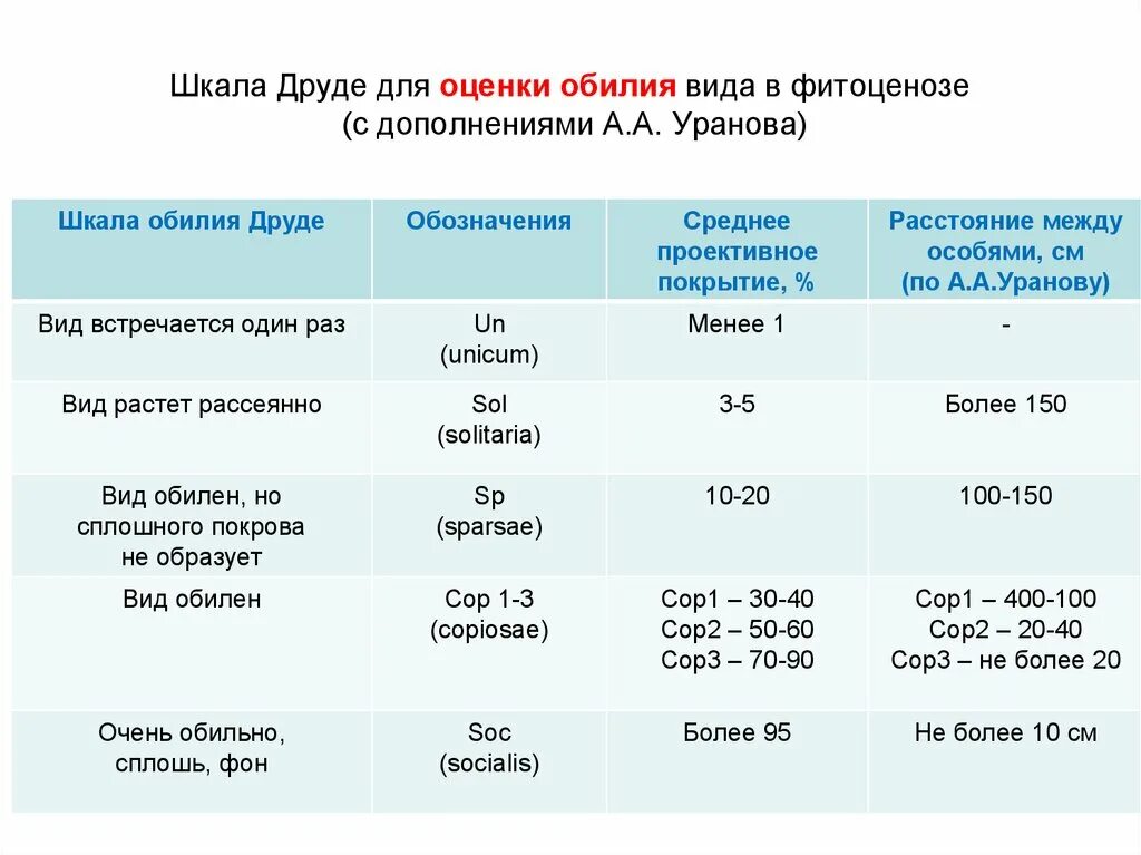 Шкала харриса. Шкала лекена для тазобедренного сустава. Шкала харриса. Индекс лекена остеоартроз. Шкала харриса.