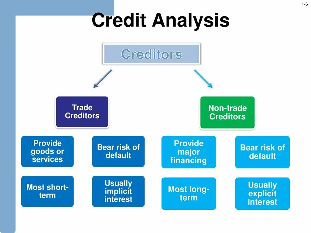 Creditors. Financial Statement Analysis. Non trade. Analysis of credit Extension.