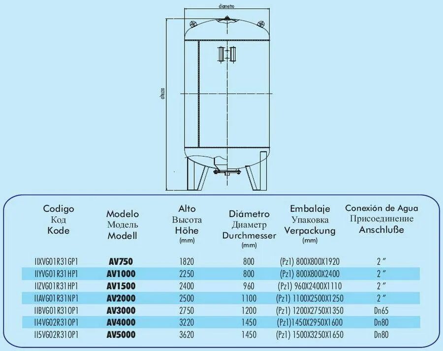 Давление в гидроаккумуляторе холодной воды. Гидроаккумулятор 80 литров давление воздуха. Гидроаккумулятор 100 литров вертикальный давление. Гидроаккумулятор 150л вертикальный Размеры. Давление гидроаккумулятора для водоснабжения 80 литров.