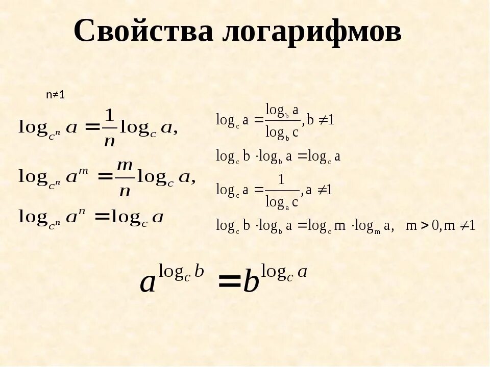 Логарифм 13. Определение и свойства логарифмов задачи. основное свойство логарифма. свойства степеней и свойства логарифмов. свойства логарифма 10 класс примеры сложные.