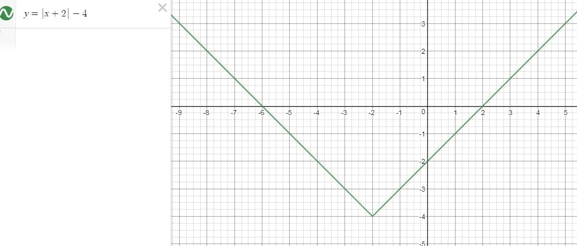 Y x сайт. График x y. Y X 2 график функции. Нарисуйте график функции y =x2. Нарисовать график функции y=x^-2.