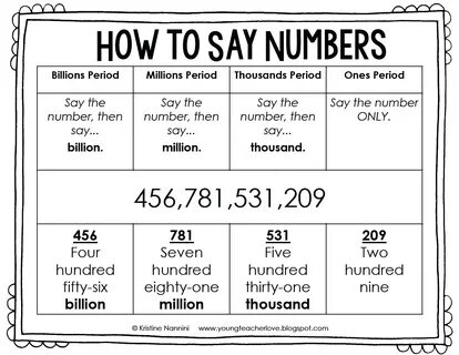 Number rules