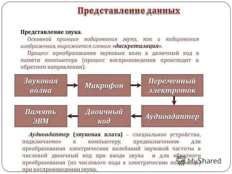 Также представить информацию