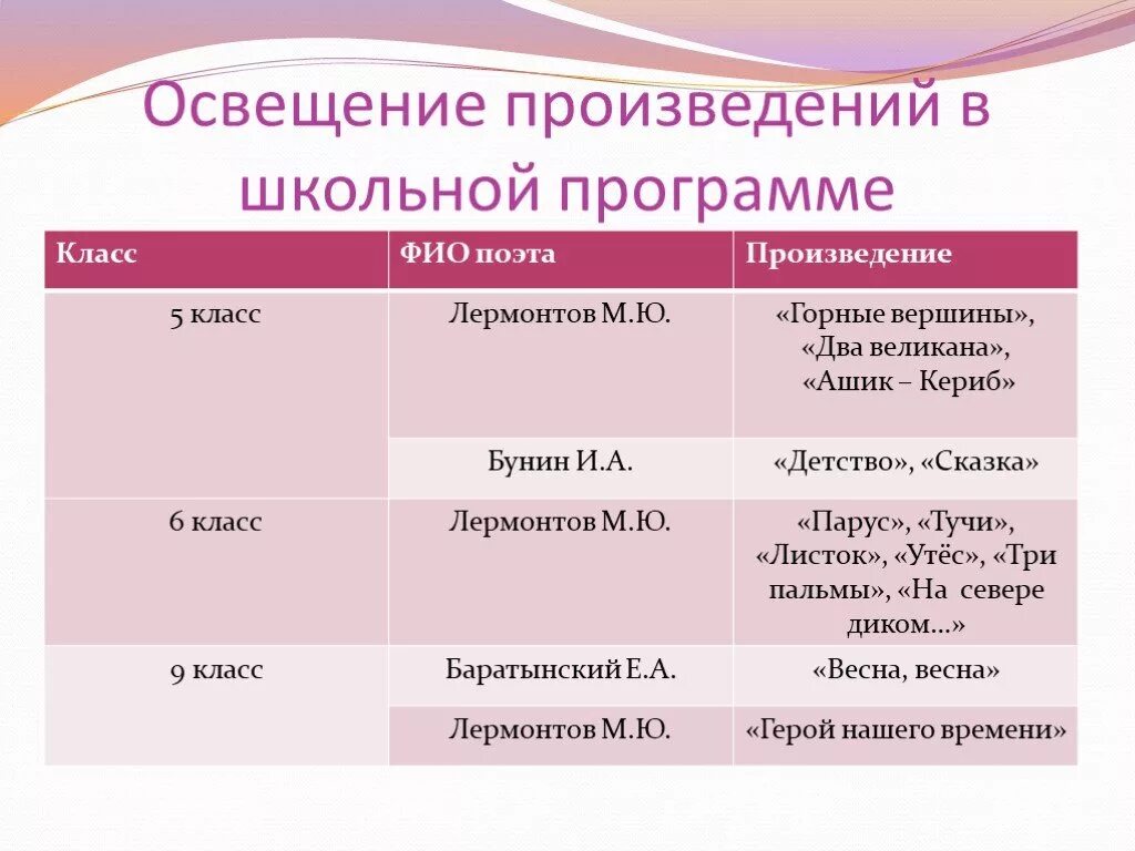 Произведения 19 века список. Произведения 19 века Школьная программа. Произведения в программе школы. Школьные произведения 19 века 5 класс. Поэтические произведения 5 класс.