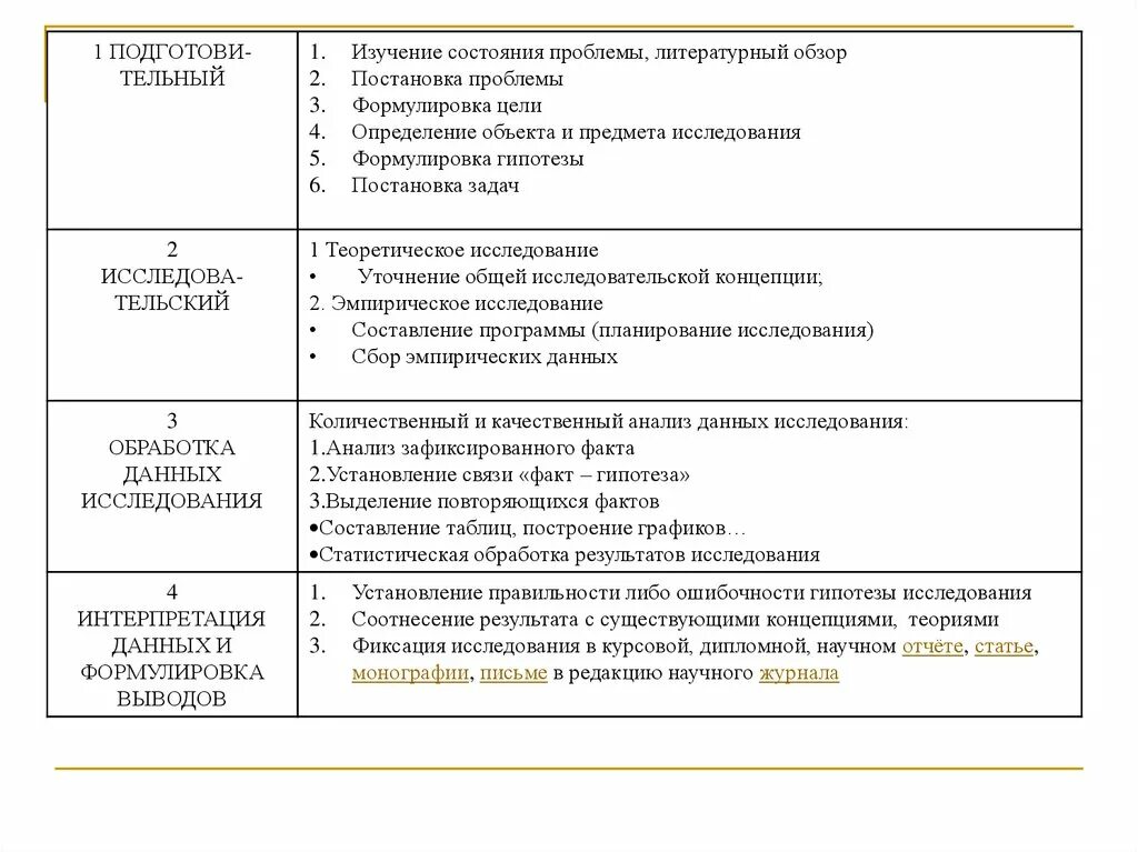 Темы для исследований по психологии