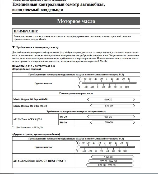 Масло моторное литровая для mazda cx-5. Mazda 6 gh допуск масла 1. Допуски моторного масла мазда 6 gg 2. Масло моторное 5w30 для мазда сх5 допуски. 3.