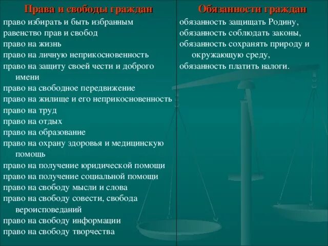 Конституционная обязанность человека вести достойный образ жизни. Право на жизнь конституционно правовые аспекты. Право человека на жизнь основа системы прав. Право на жизнь понятие и характеристика. Право на защиту свободное передвижение.