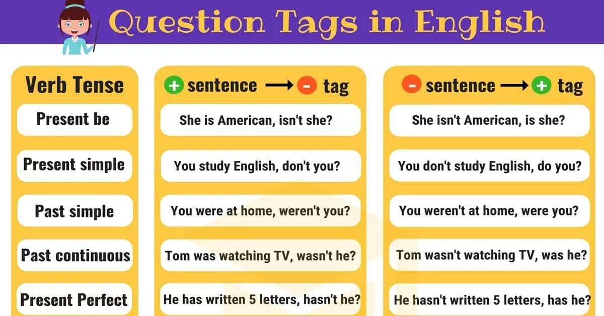 Stand in sentences. Tag questions. Tag questions в английском. Вопросы tag questions. Tag questions с i.