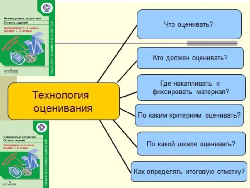 Технологии на уроке математики в начальной школе. Формирующее оценивание на уроках. Оценивание учащихся на уроке. Приемы формирующего оценивания на уроках. Формы формирующего оценивания на уроках.