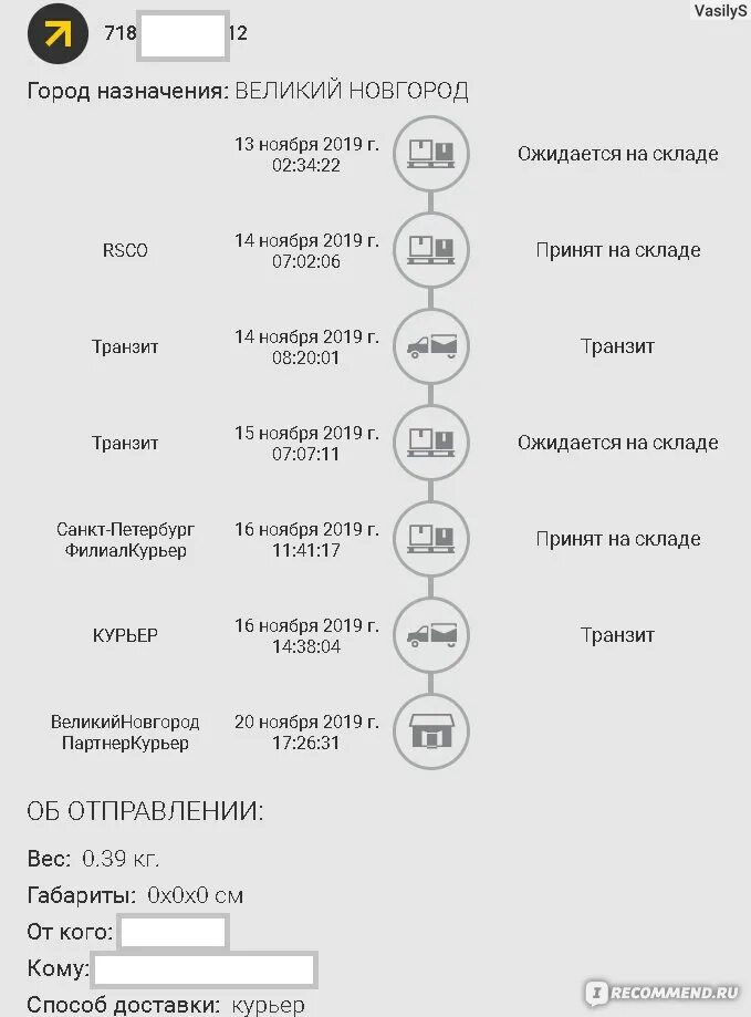 Служба доставки IML. IML посылка ожидается на складе. IML этапы доставки. Транзит ожидается на складе IML что это.