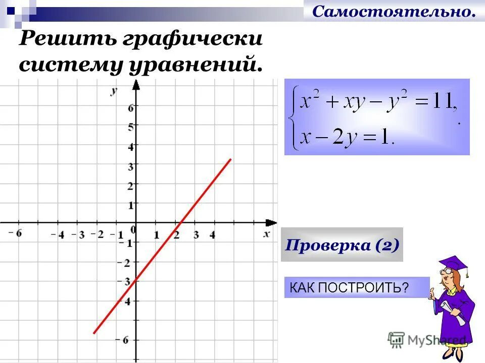 Решите графически систему уравнений ответ. Как графически решить систему уравнений. Регать графически систему. Решить графическики систему уравнений. Графический способ решения систем уравнений.