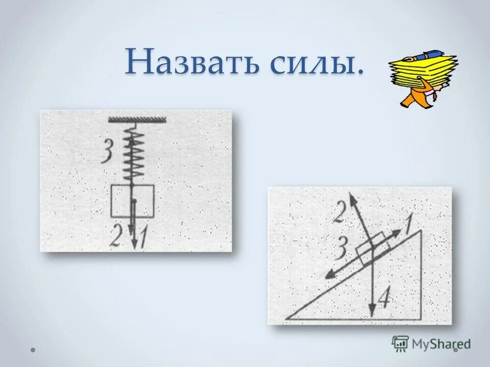 назовите силы изображенные на рисунке 67