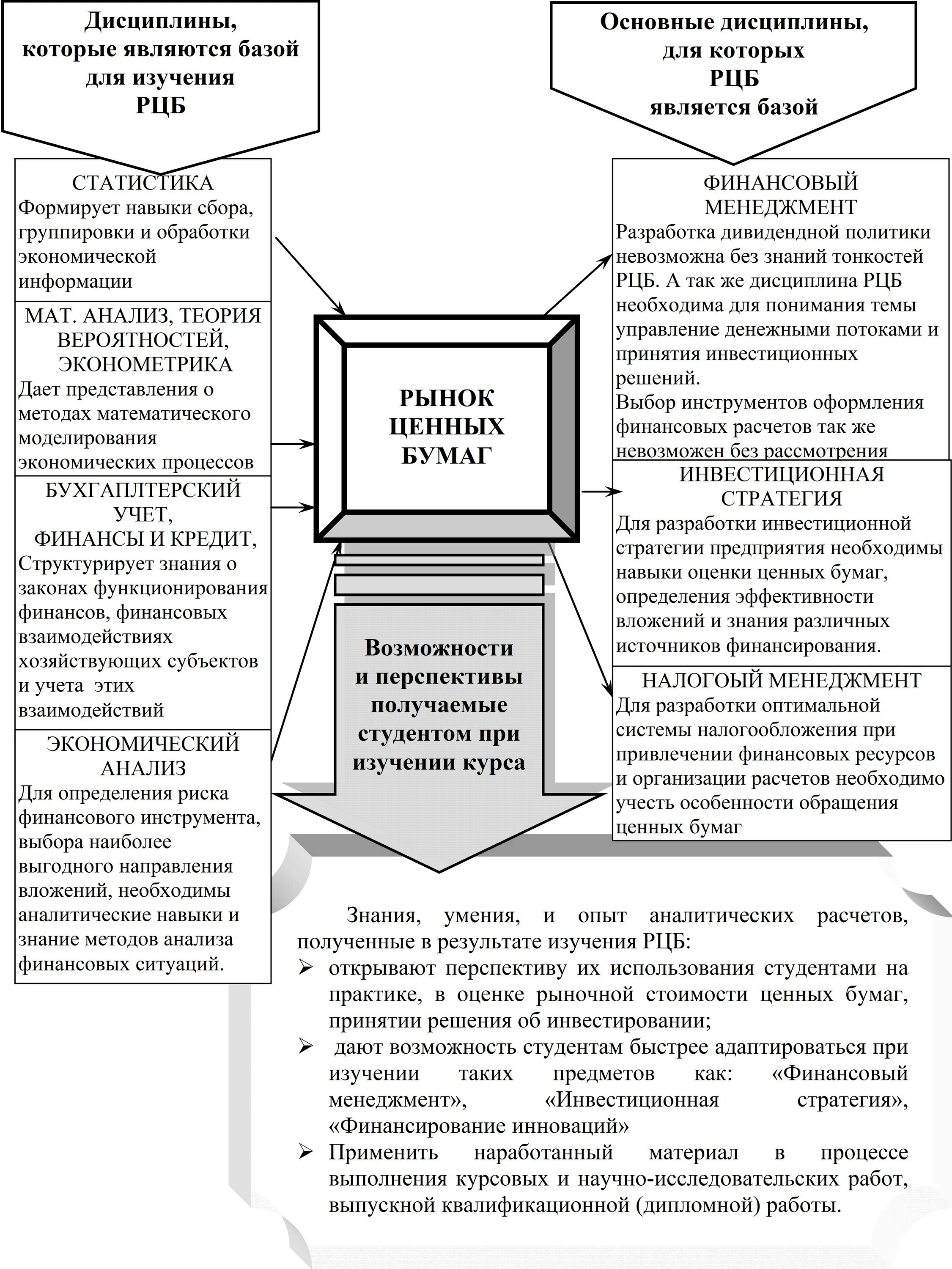Налогообложение рынка ценных бумаг. Налогообложение рынка ценных бумаг. Правовое регулирование ценных бумаг. Налоги для нерезидентов. Ндфл на доходы по ценным бумагам.