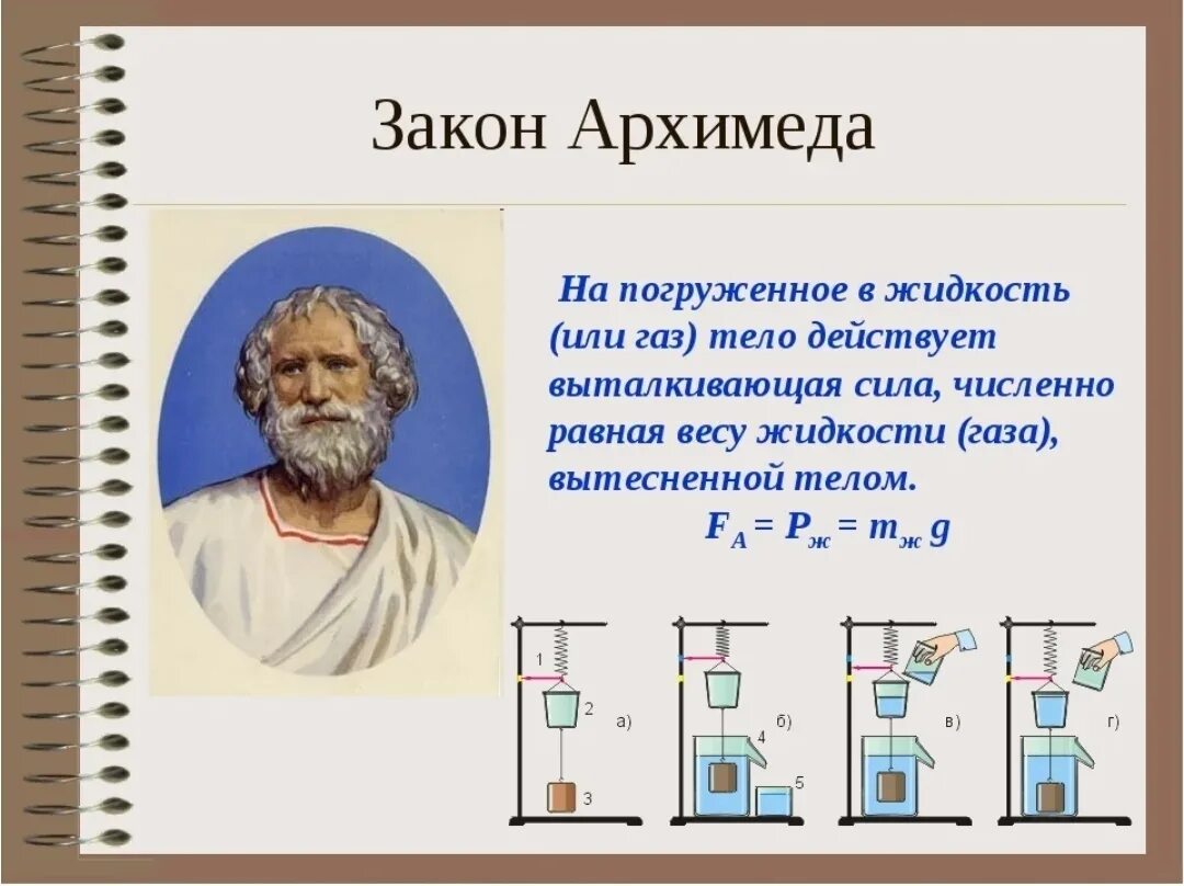 Закон физики тело. Закон Архимеда 7 класс физика. Закон Архимеда тело погруженное в жидкость. Закон физики тело погруженное в жидкость. Сила Архимеда закон Архимеда 7 класс физика.