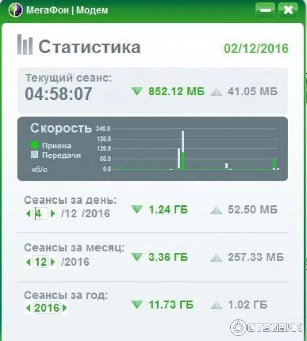 Ограничения скорости интернета мегафон. Мегафон скорость. скорость интернета мегафон. модем мегафон. мегафон интернет для модема.