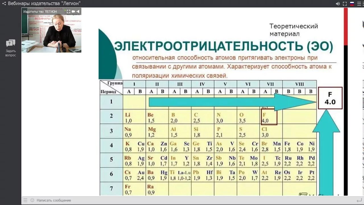 Радиус атомов элементов возрастает. Электроотрицательность таблица Менделеева увеличивается. Увеличение электроотрицательности в таблице Менделеева. Изменение электроотрицательности в периодах. Электроотрицательность в таблице Менделеева.