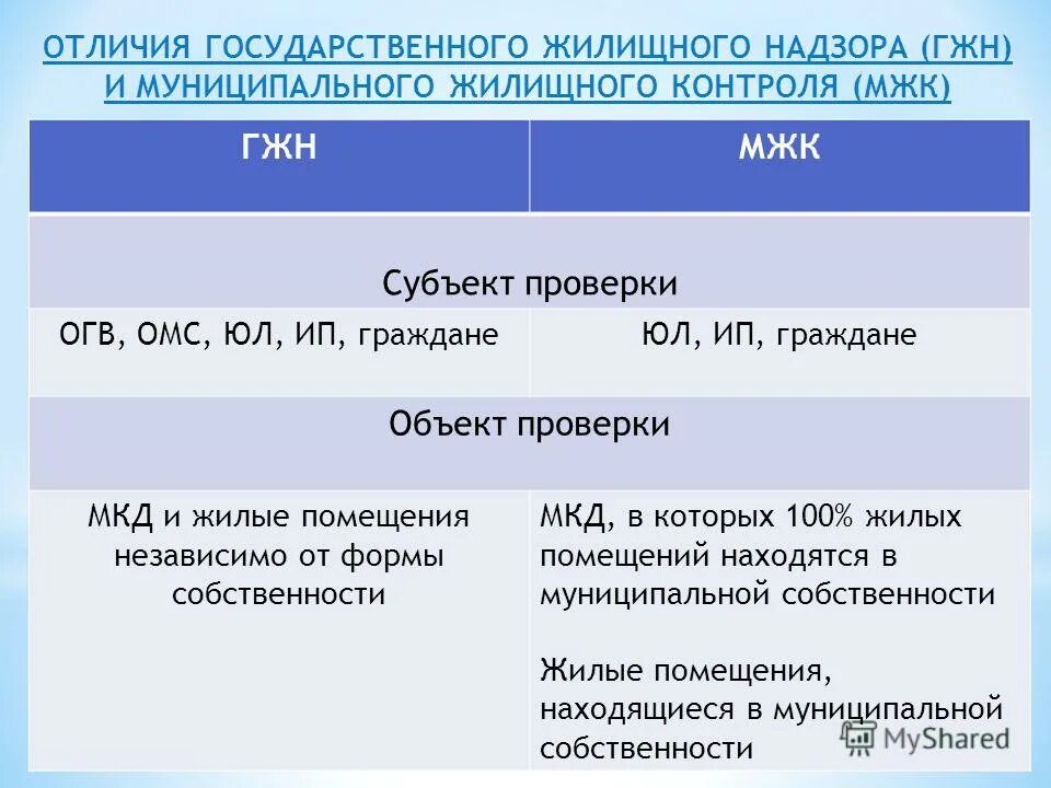 Служба жил. Служба жил