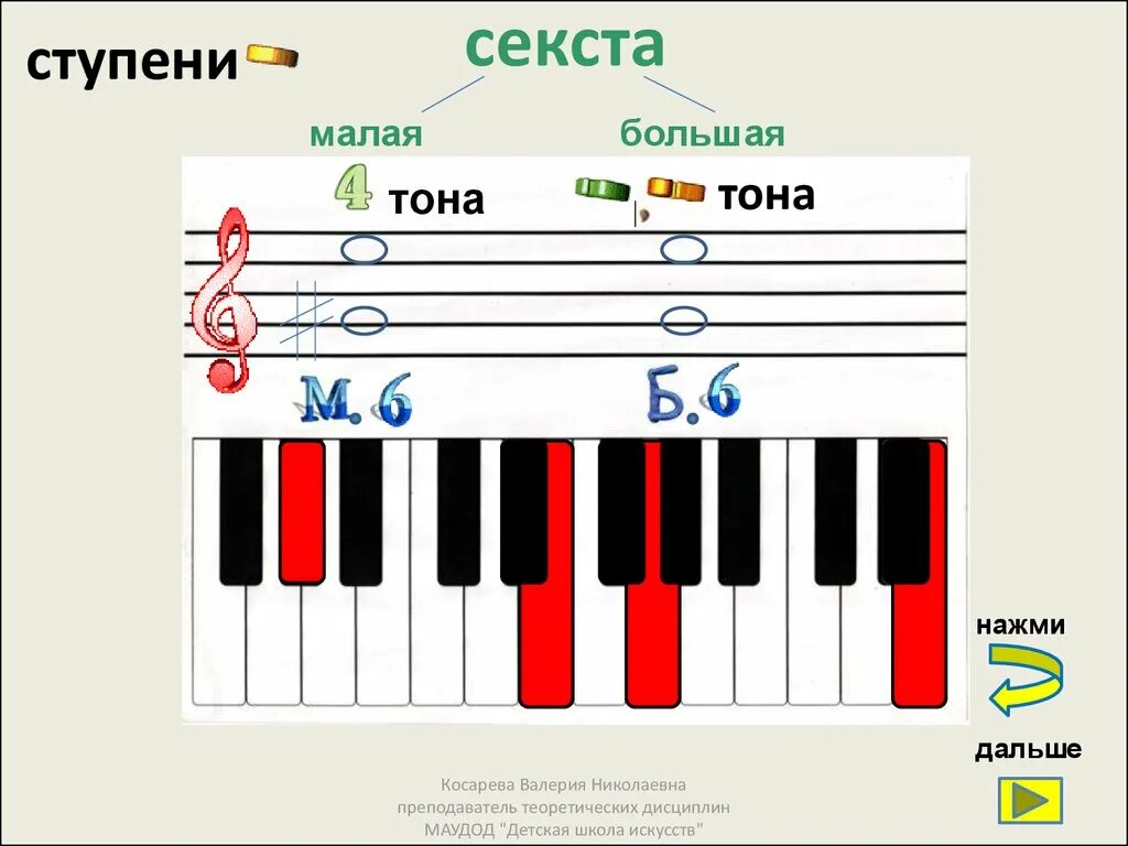 Большая Секста. Большие и малые сексты. Малая Секста. Интервал Секста.