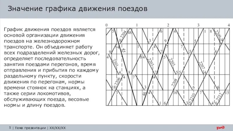 Что является основой движения поездов. Графики движения поездов. График исполненного движения поездов. Организация движения поездов график. График движения поездов курсовая.