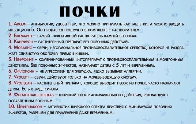 Может от. Лекарство от почек. Таблетки от почек название список. Таблетки от боли в почках название список. От почек таблетки хорошие.