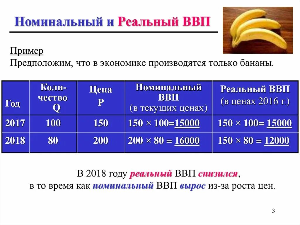 Отношение номинального ввп к реальному ввп. Как рассчитать номинальный и реальный ввп пример. как посчитать номинальный ввп. формула расчета реального ввп. как рассчитывается номинальный валовой внутренний продукт.