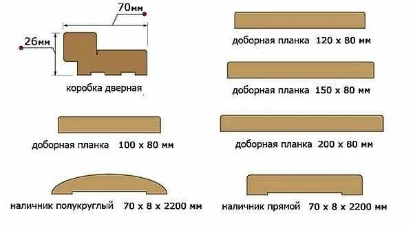 Каких размеров бывают доборы