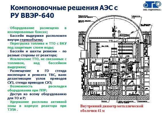 Высота аэс