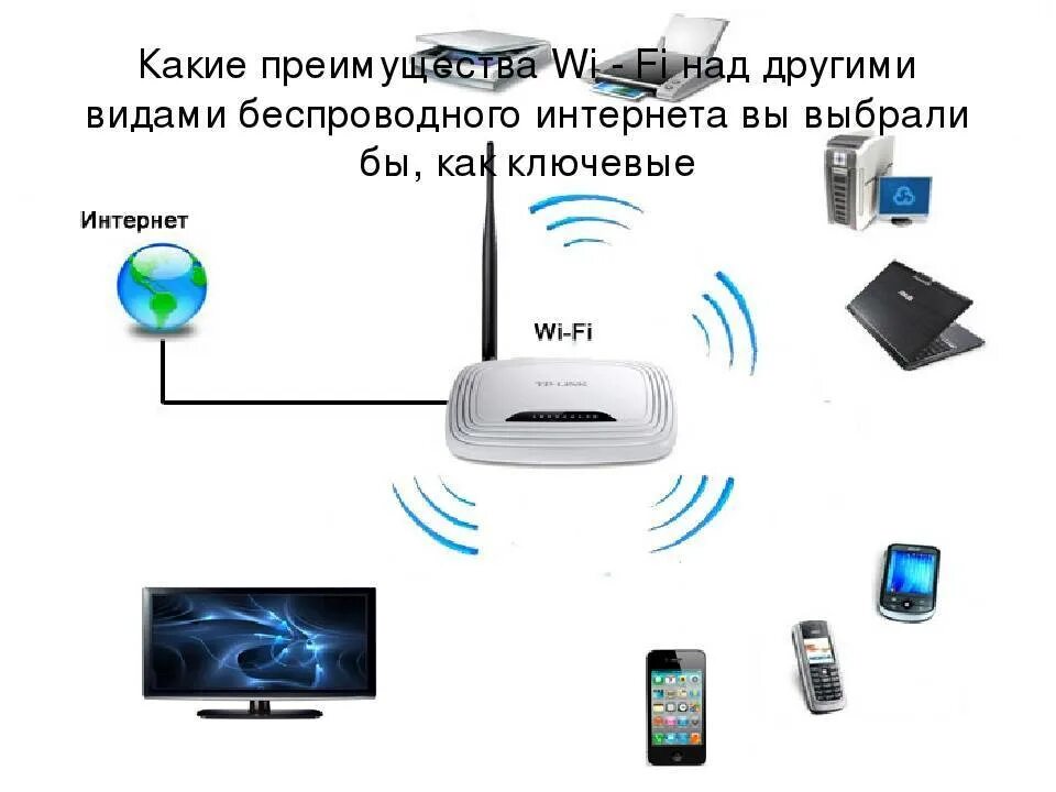 Обновление через вай фай. Схема подключения вай фай роутера. модем блютуз вай фай. схема подключения вай фай роутера беспроводным способом. к чему подключается роутер для вай фай в квартире.